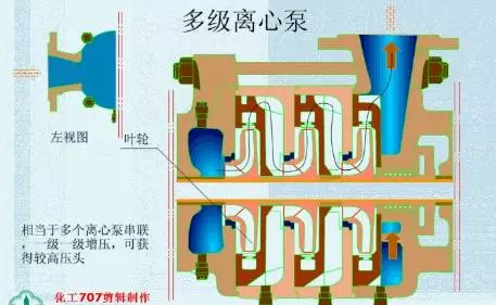20種泵的性能差異分析，最直觀的選型經(jīng)驗指導(dǎo)！(圖1)
