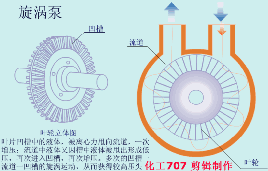 20種泵的性能差異分析，最直觀的選型經(jīng)驗指導(dǎo)！(圖7)