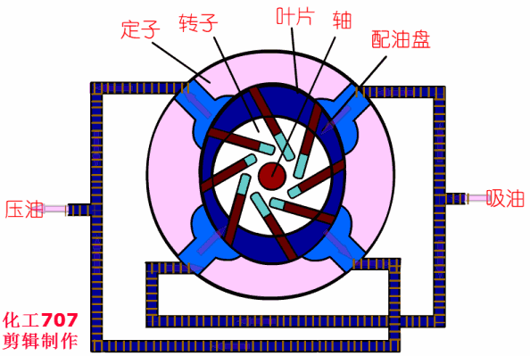 20種泵的性能差異分析，最直觀的選型經(jīng)驗指導(dǎo)！ 行業(yè)熱點 第6張