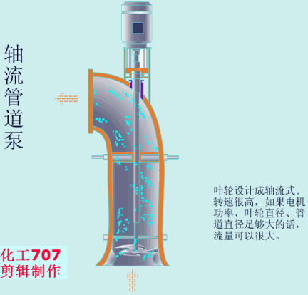 20種泵的性能差異分析，最直觀的選型經(jīng)驗指導(dǎo)！(圖8)