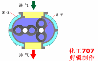 20種泵的性能差異分析，最直觀的選型經(jīng)驗指導(dǎo)！(圖10)