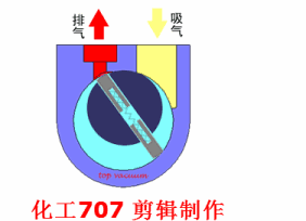 20種泵的性能差異分析，最直觀的選型經(jīng)驗指導(dǎo)！ 行業(yè)熱點 第11張